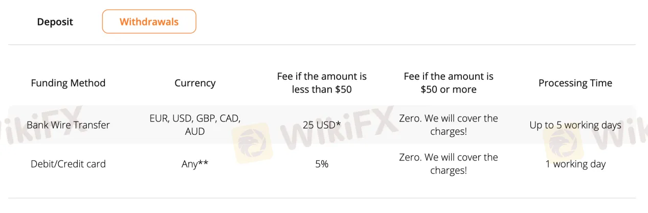 Deposit and Withdrawal