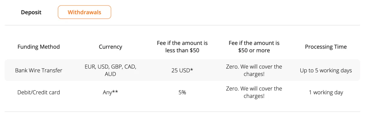 Depósito e Retirada Depósito e Retirada