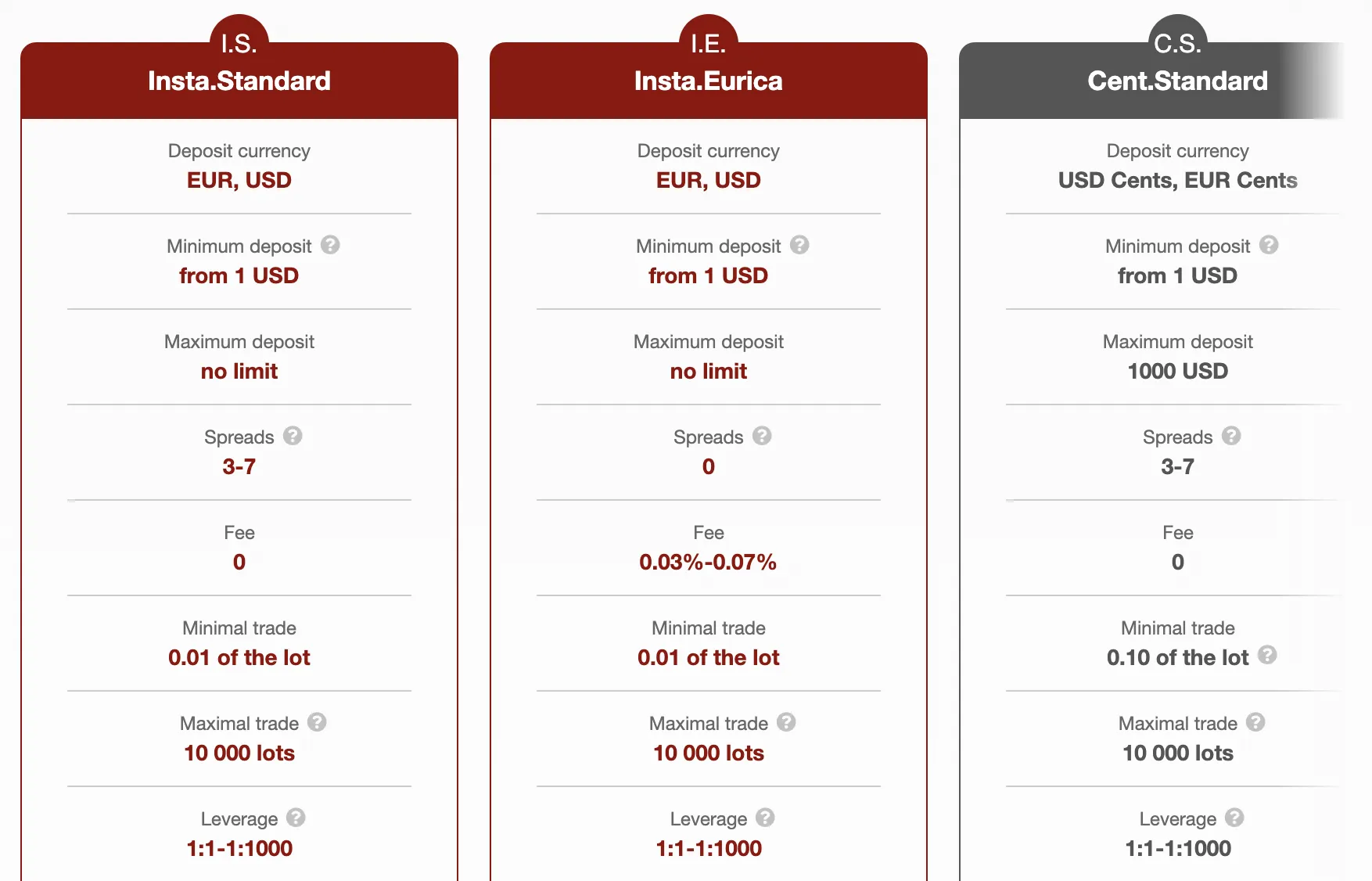 Tipos de Conta Tipos de Conta