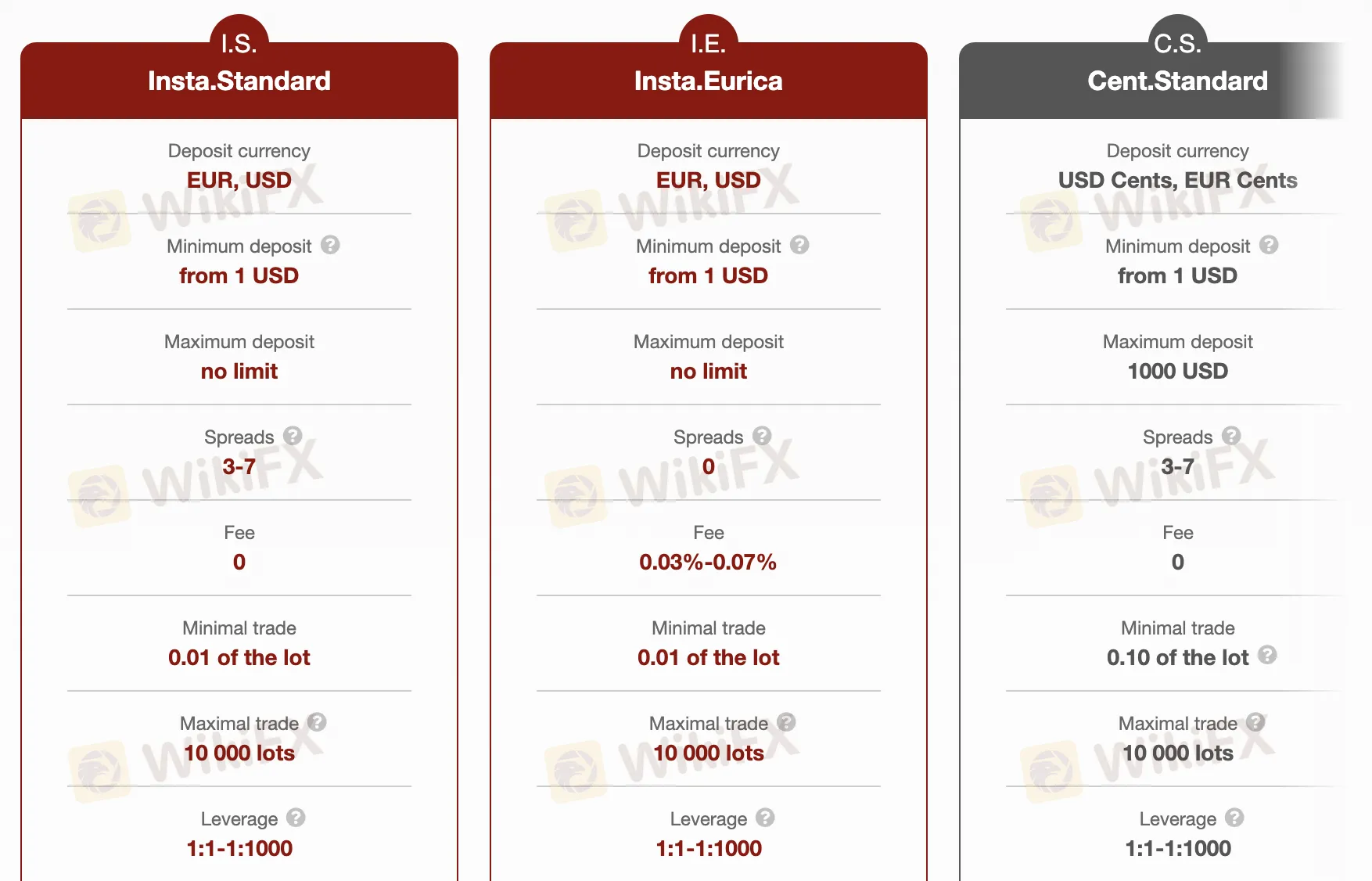Account Types