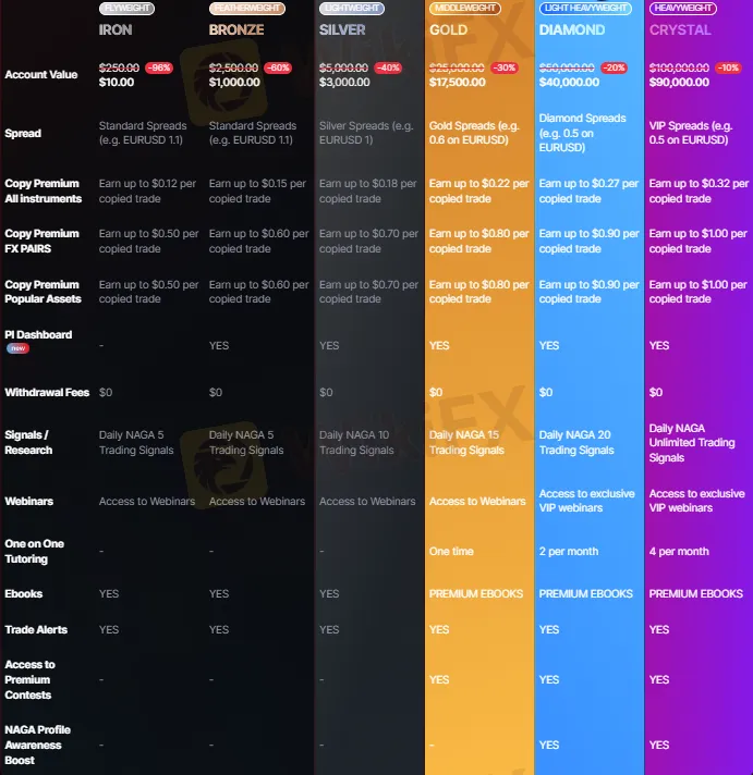 Account Types
