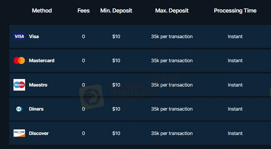 Deposit and Withdrawal