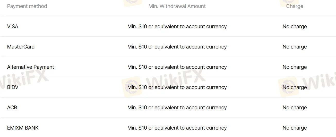 Deposit and Withdrawal
