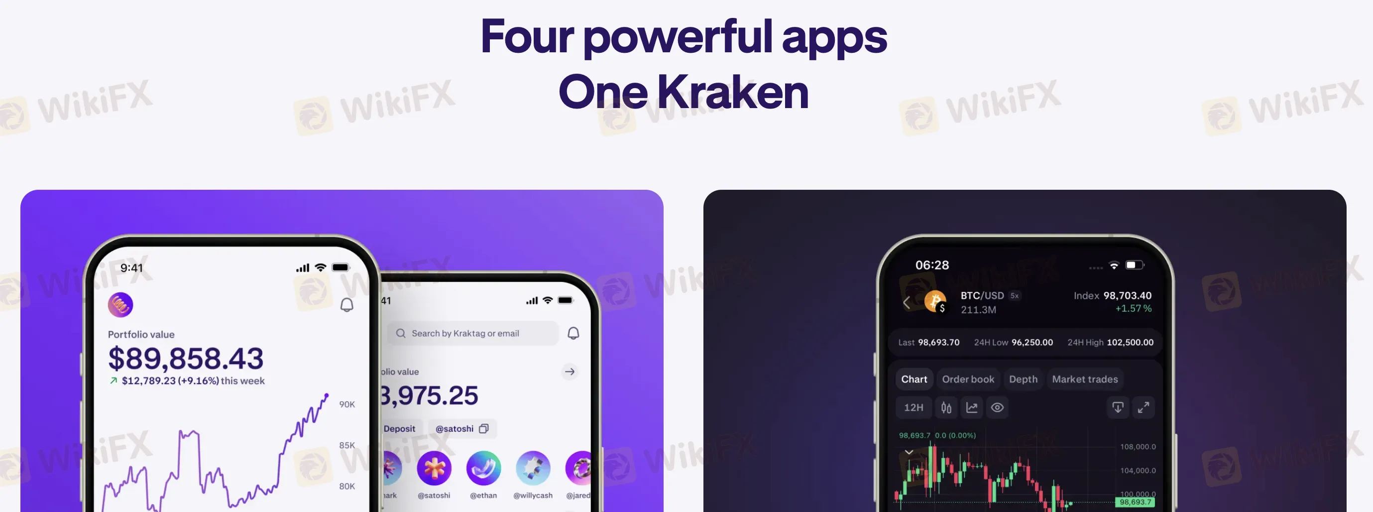 Trading Platform