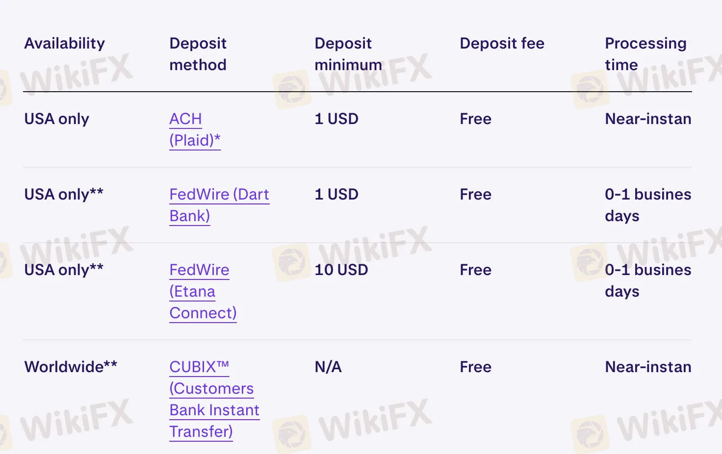 Deposit and Withdrawal