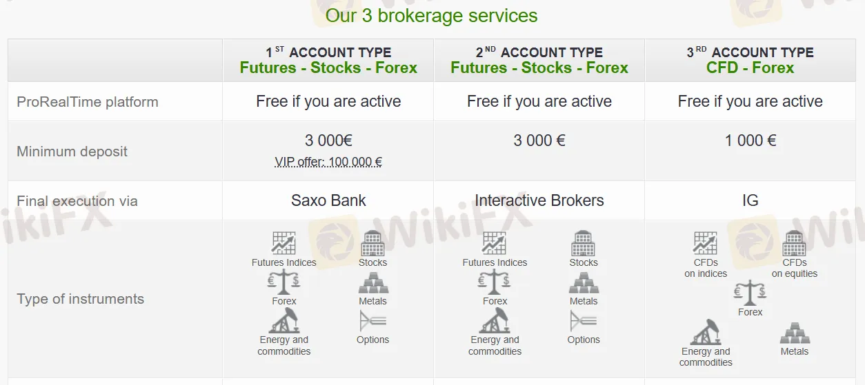 Account Types Account Types