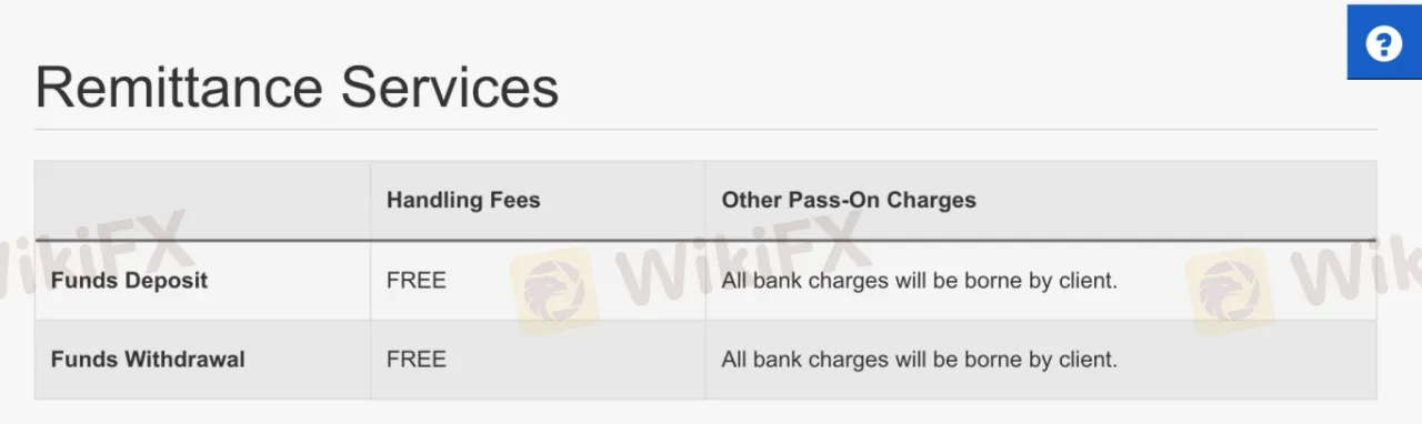 Non-Trading Fees