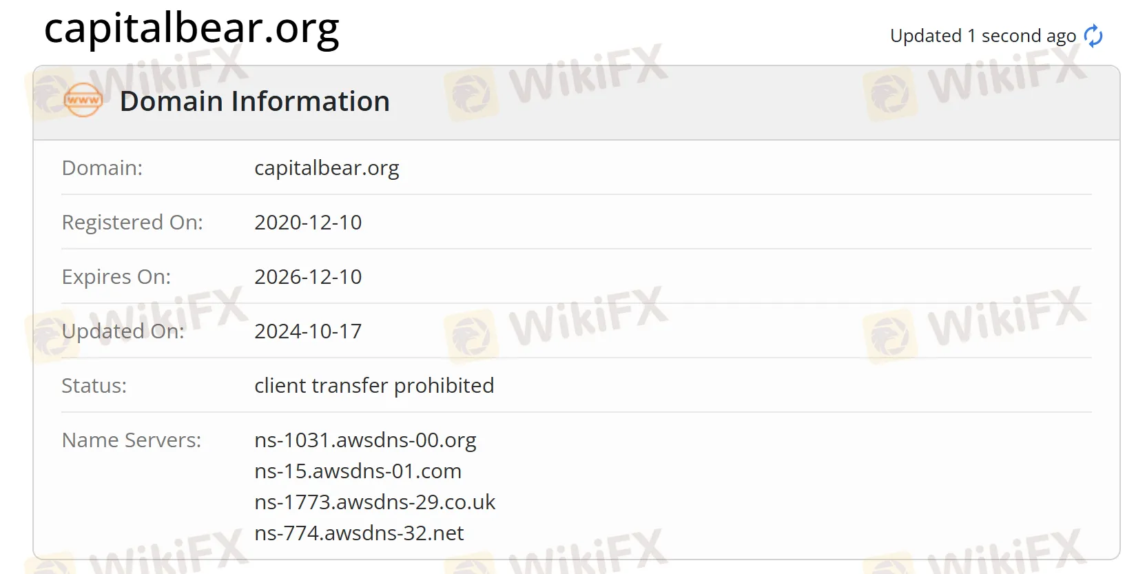 Domain information Domain information