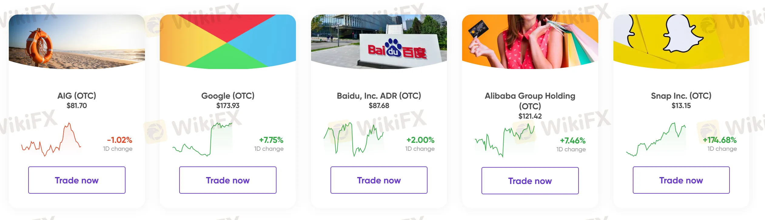 What Can I Trade on CapitalBear? What Can I Trade on CapitalBear?