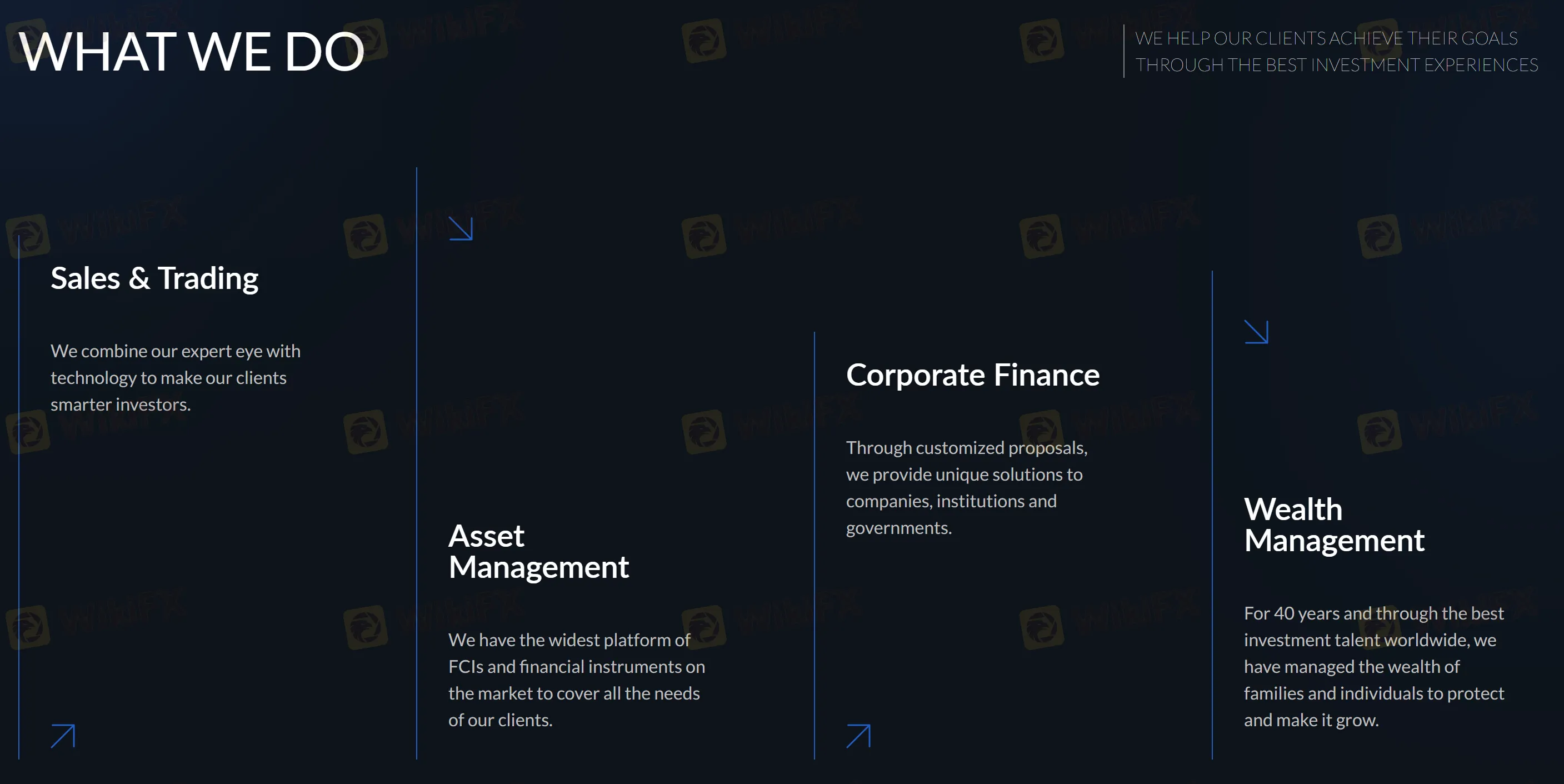 Serviços do GMA CAPITAL