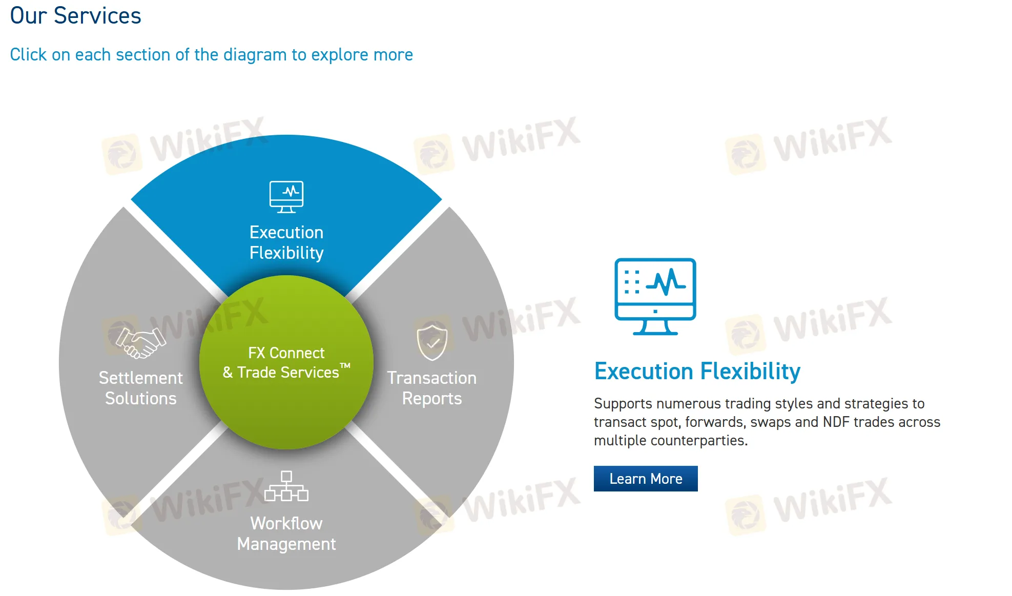 FX Connect Services