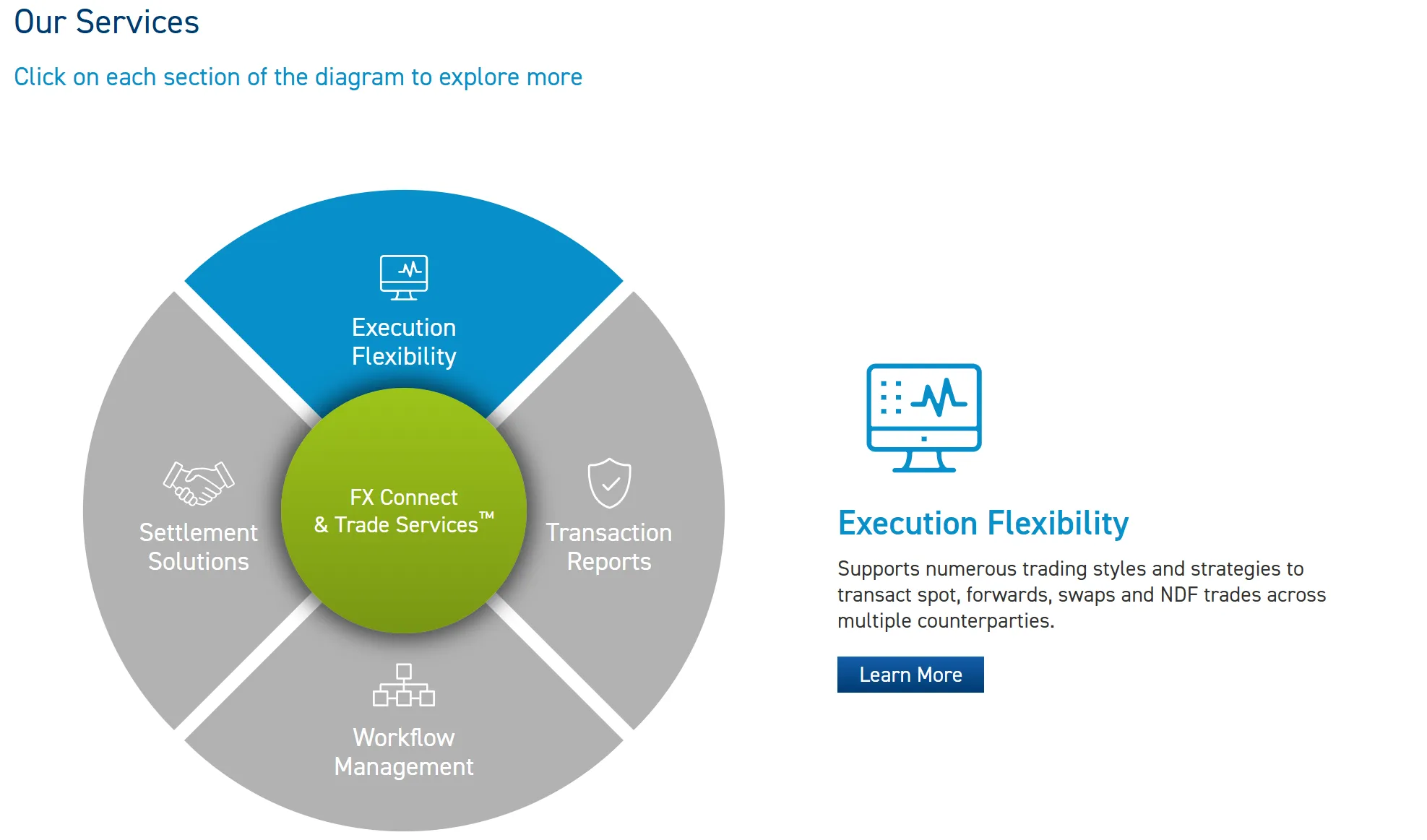 FX Connect Services FX Connect Services