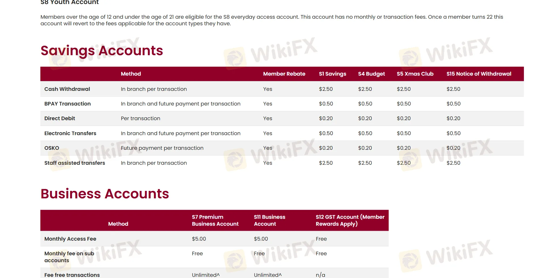 CMCU Fees