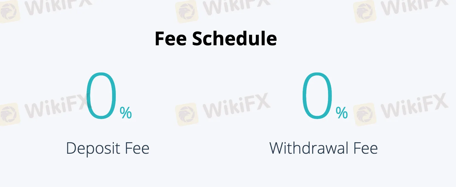 Mga Bayad sa CEX.IO Broker