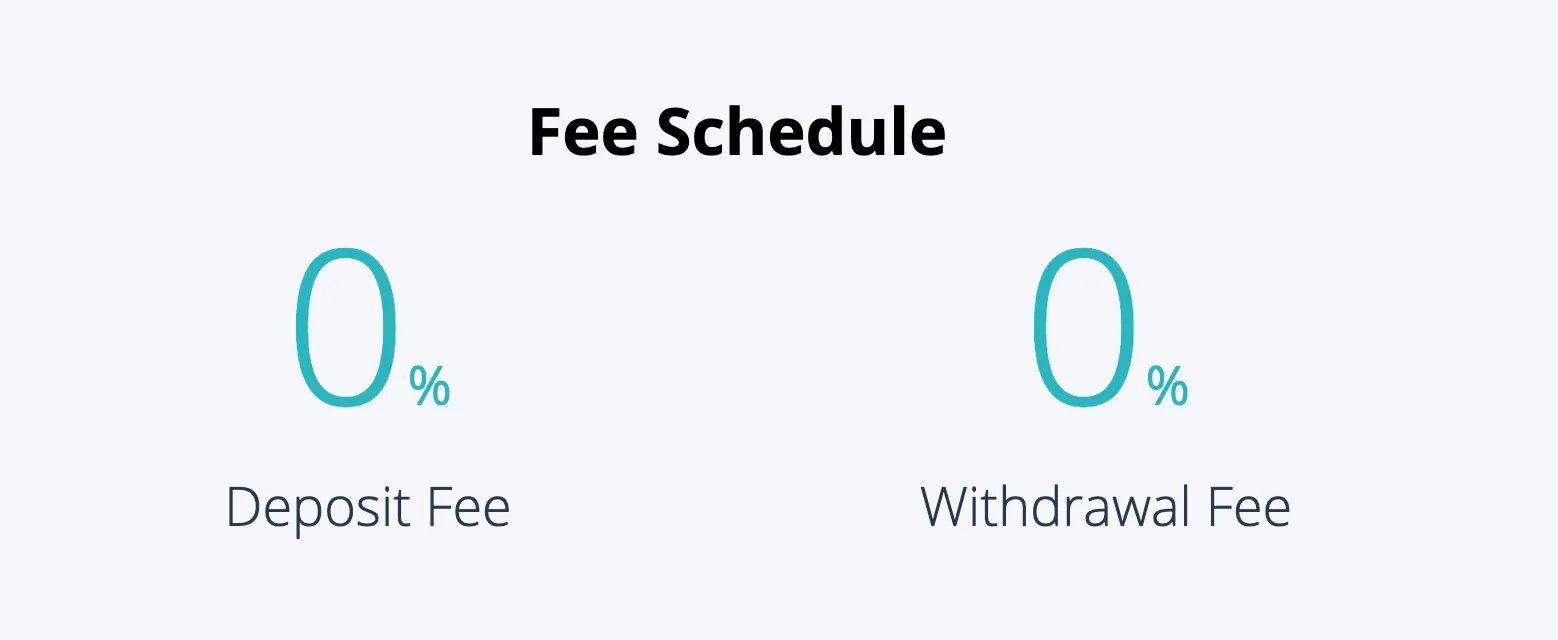 Gebühren bei CEX.IO Broker Gebühren bei CEX.IO Broker