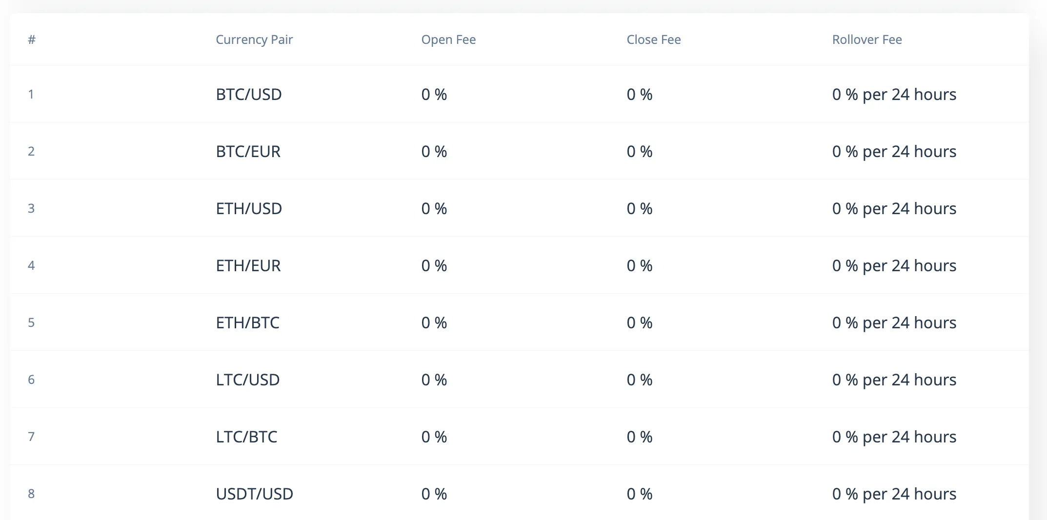 Gebühren bei CEX.IO Broker Gebühren bei CEX.IO Broker