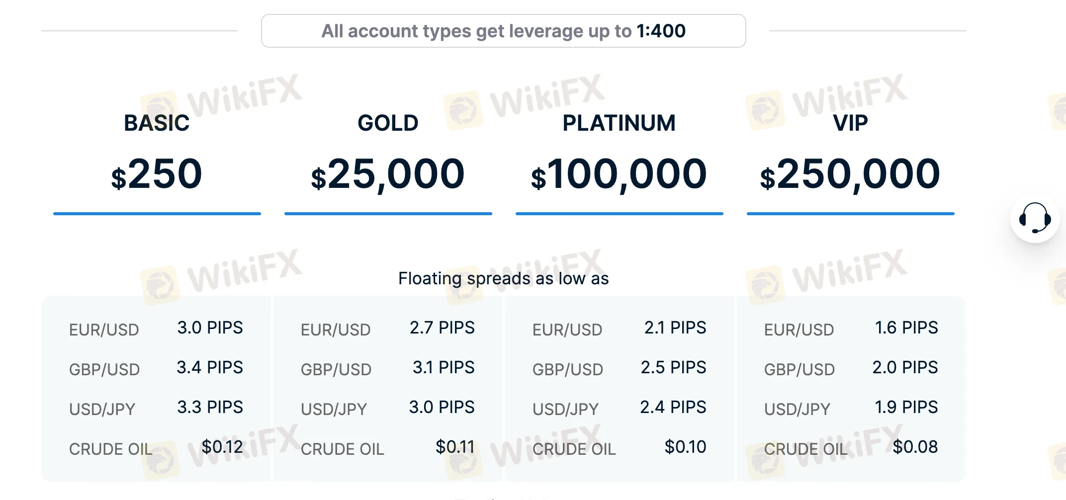 Account comparison