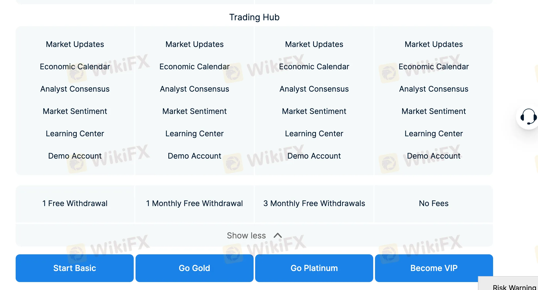Account comparison