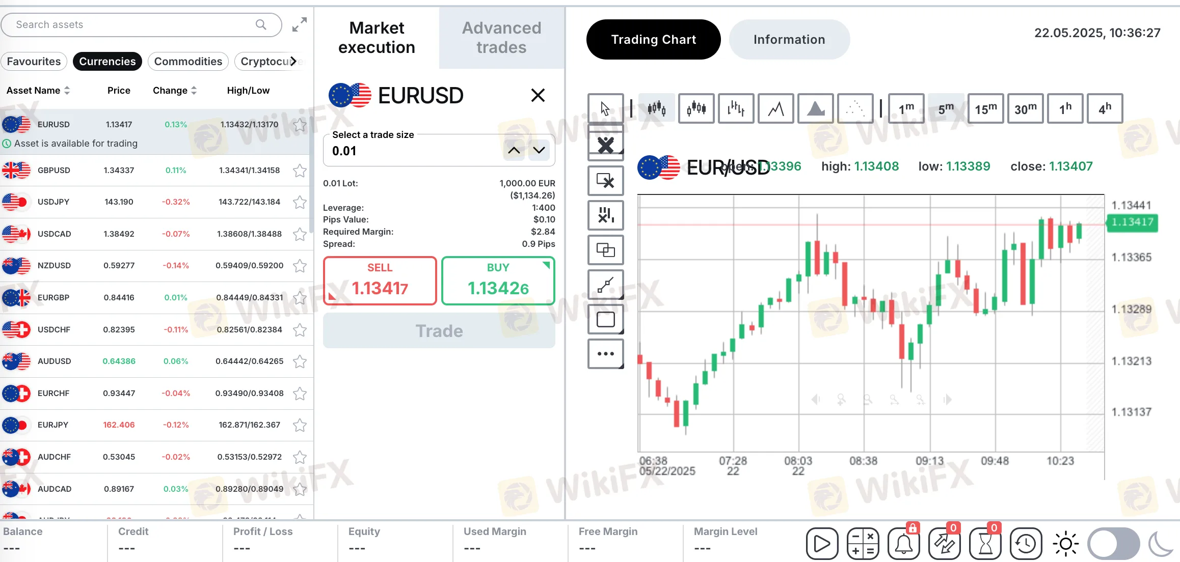 Investico webtrader