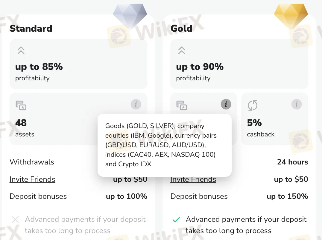 What Can I Trade on Binomo?