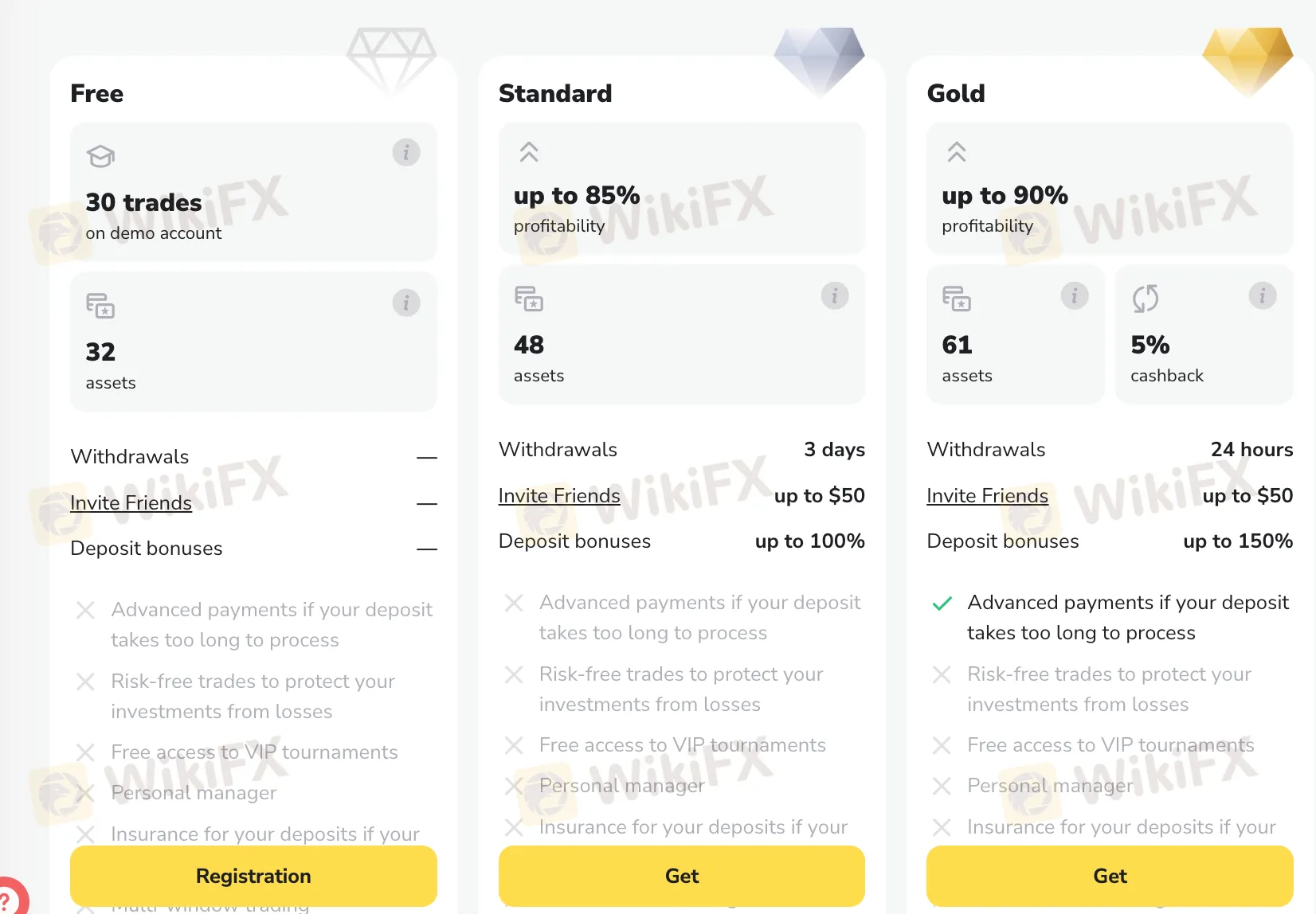 Account comparison