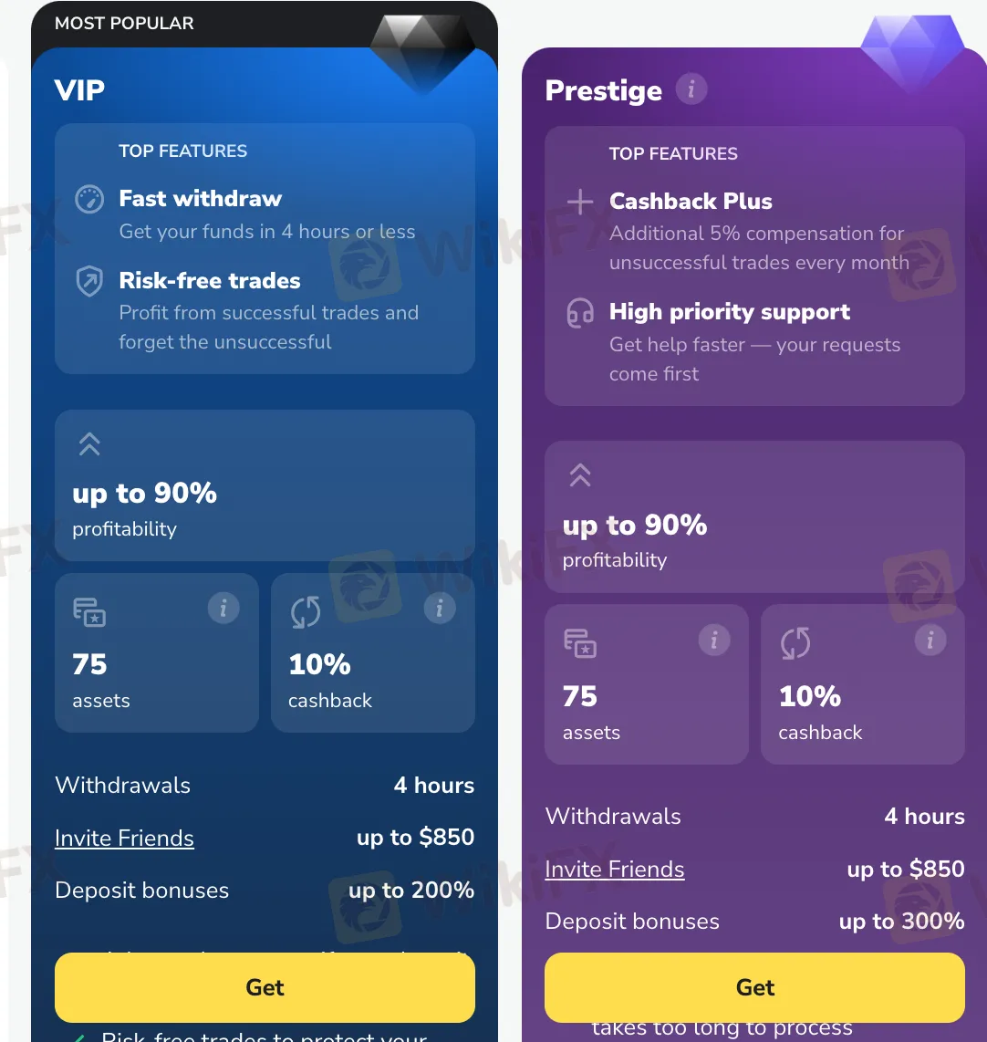 Account comparison