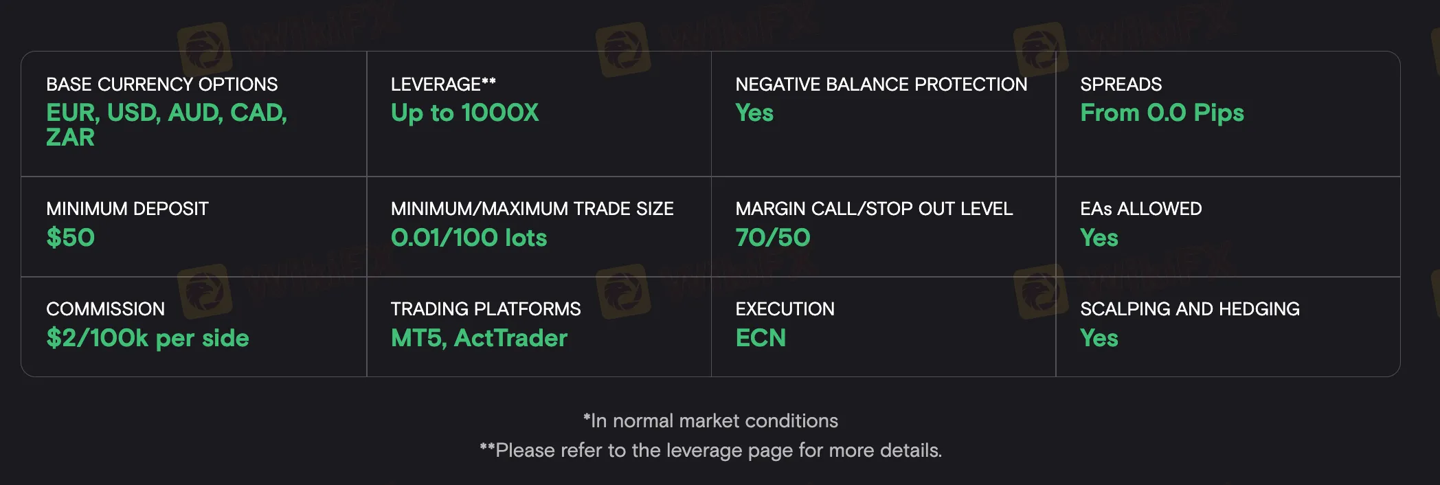 Raw ECN account