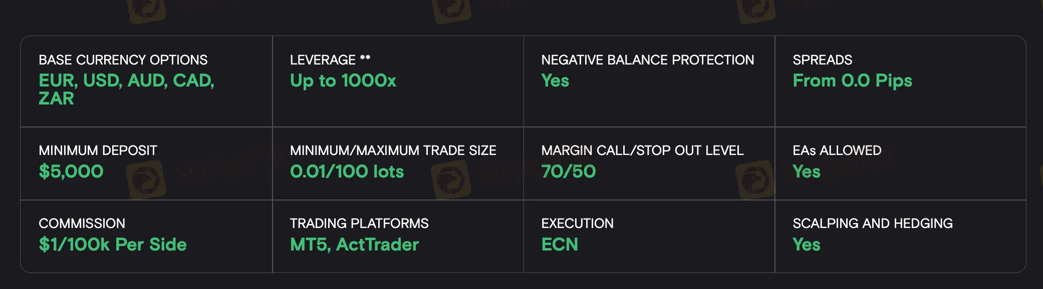 Premium ECN account