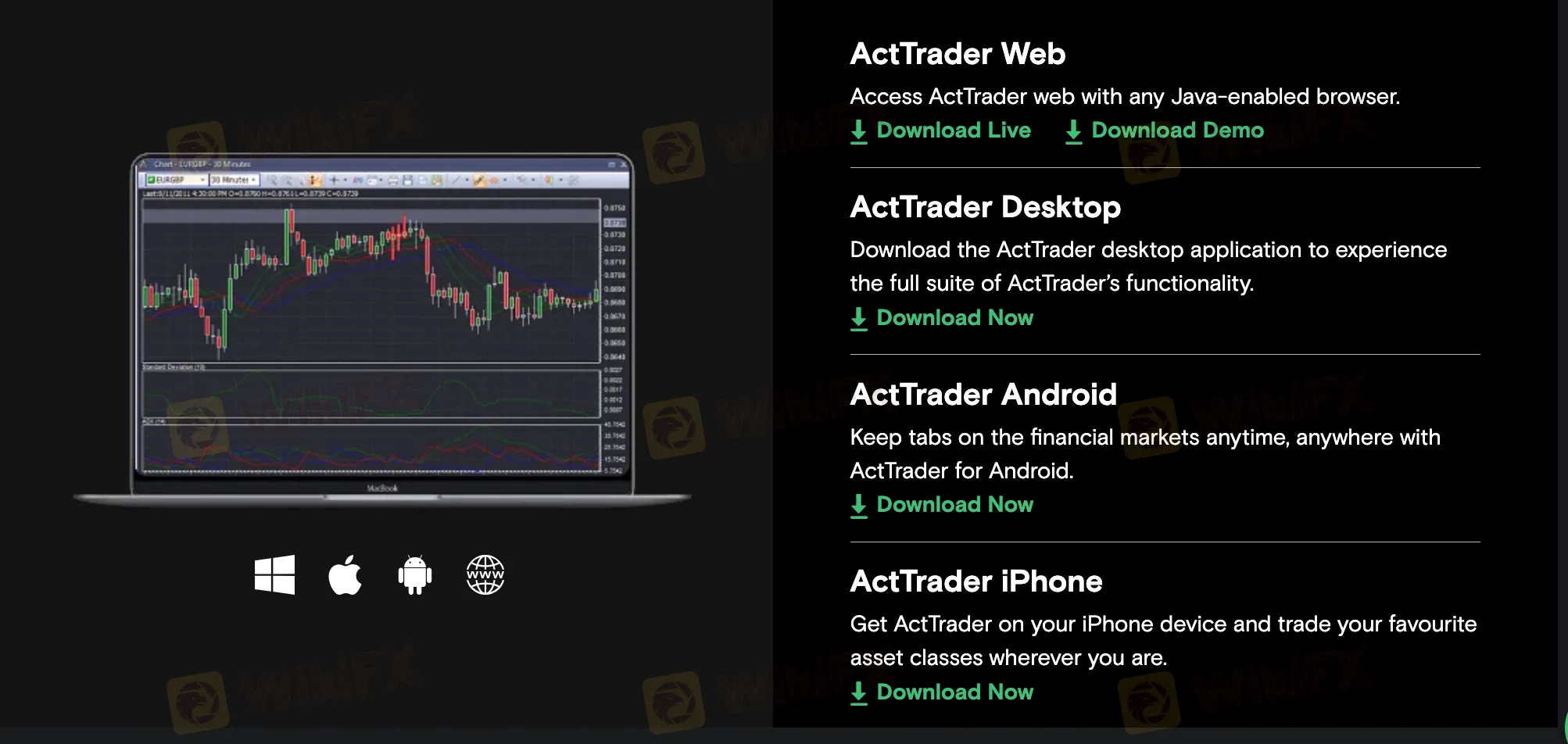 ActTrader