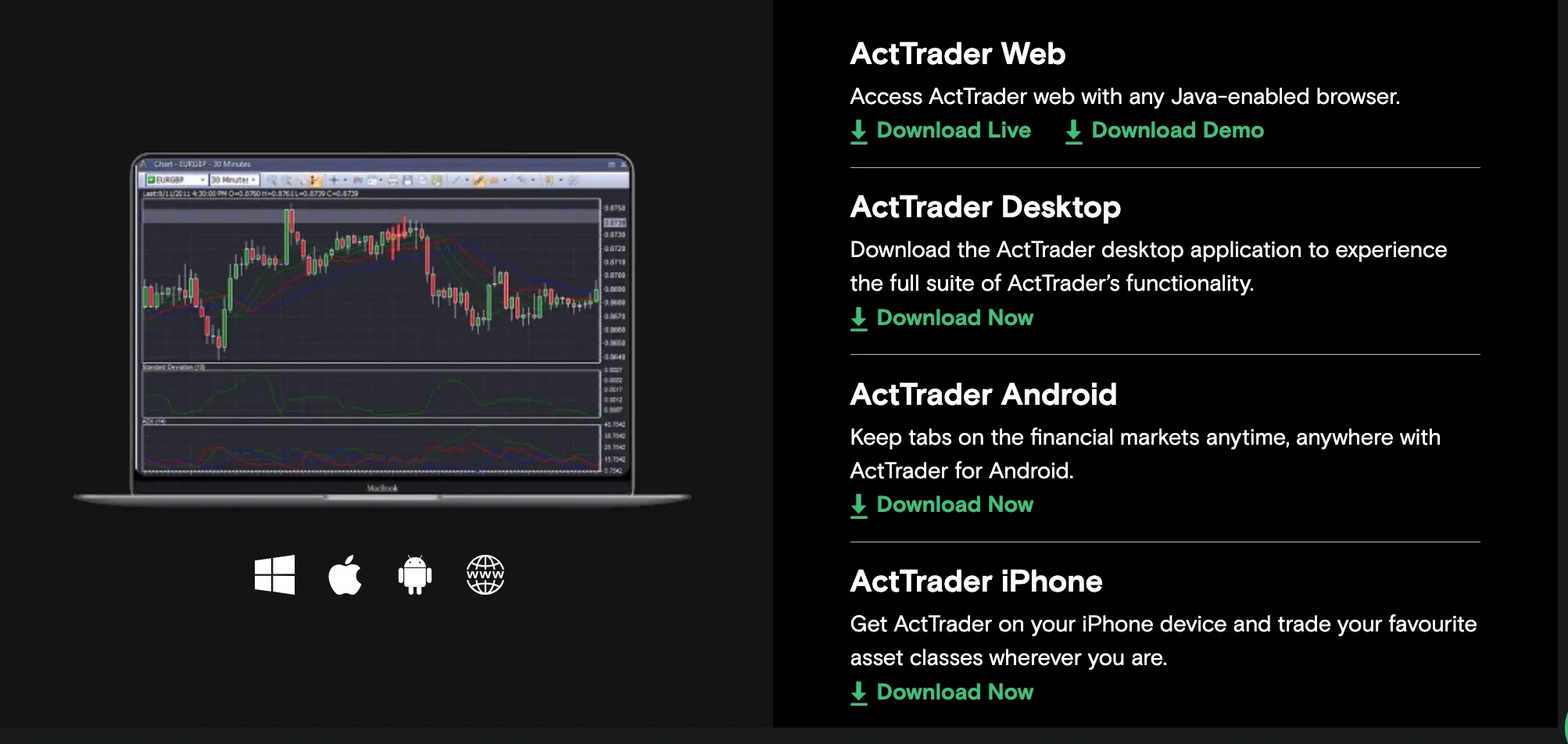 ActTrader ActTrader