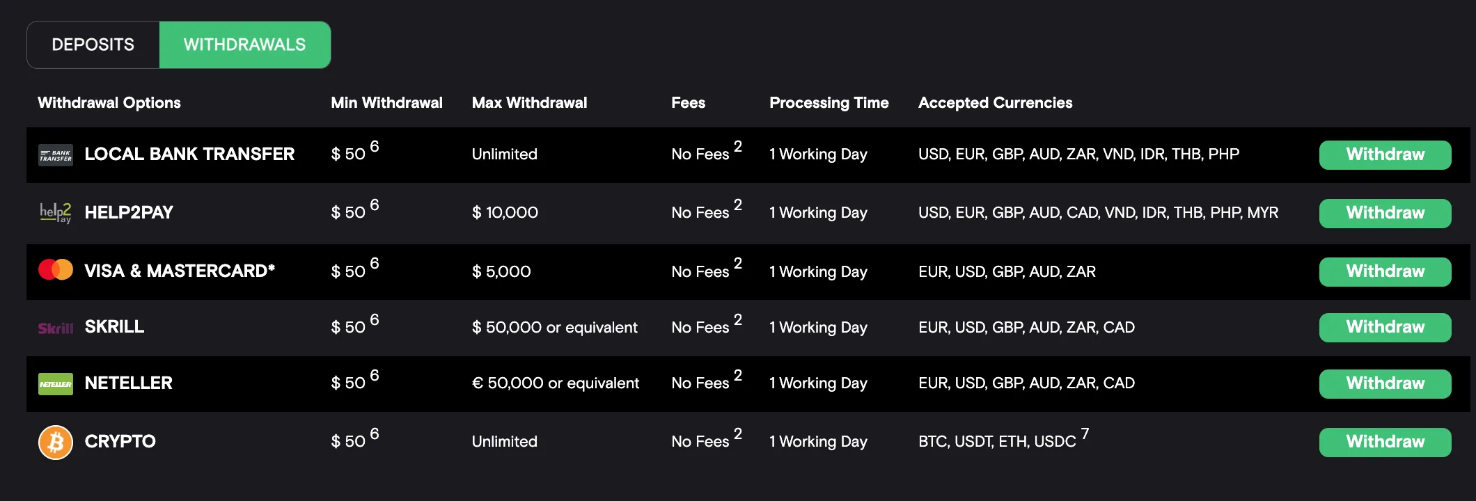 Withdrawal Withdrawal