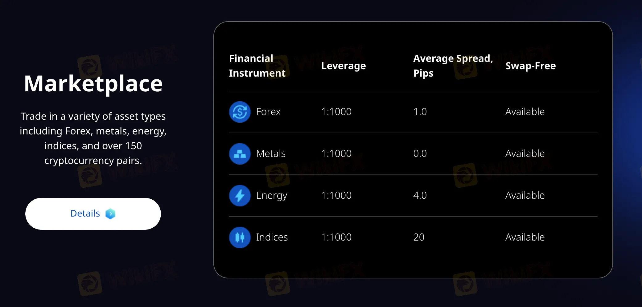 Apa yang Dapat Diperdagangkan di EterWealth?