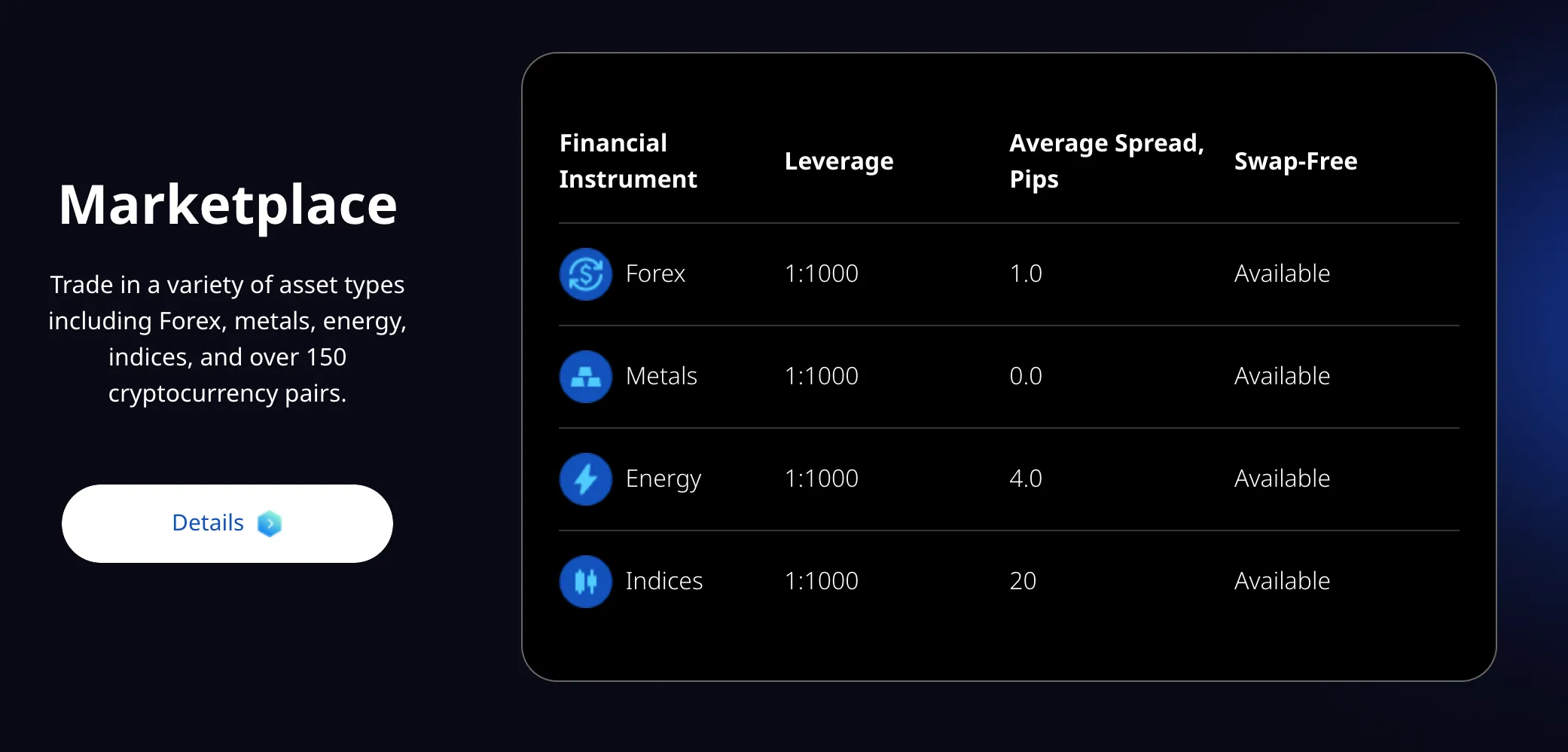 EterWealth Handelbare Instrumente EterWealth Handelbare Instrumente