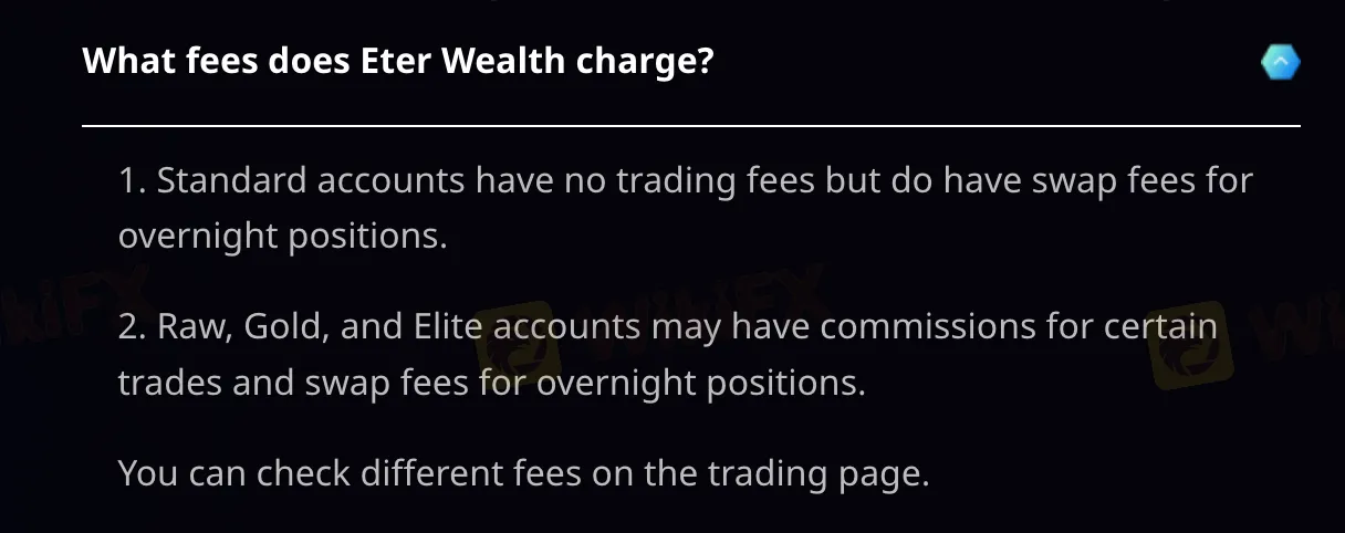 EterWealth Biaya