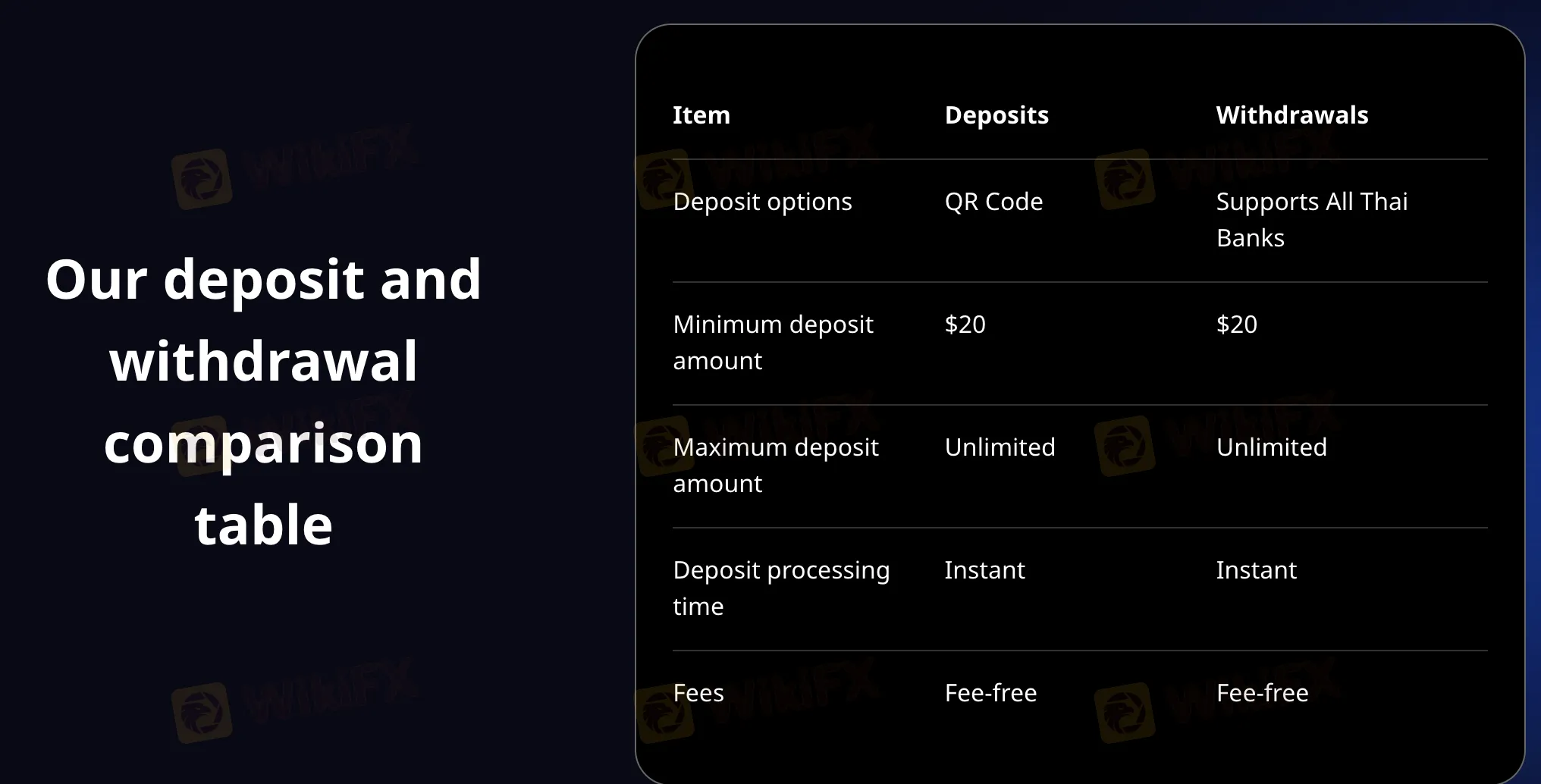 Deposit dan Penarikan