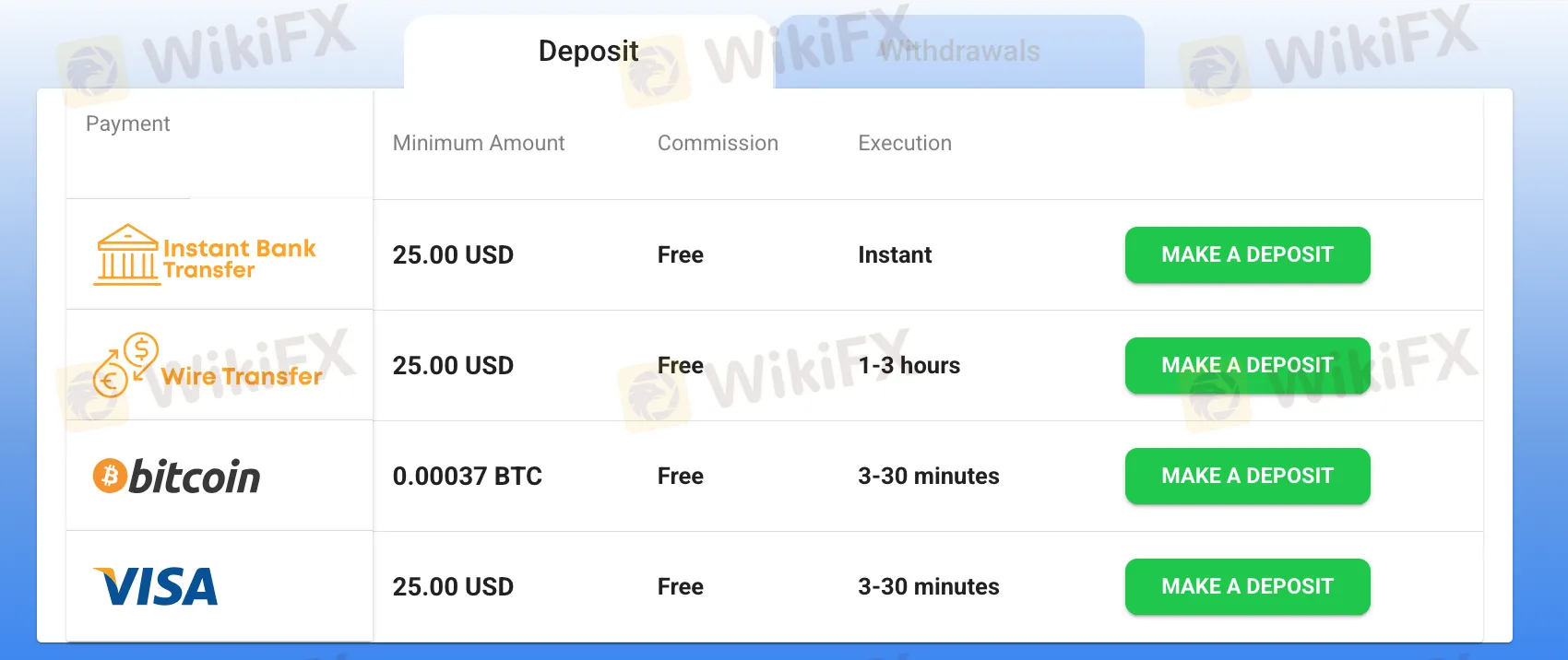 Deposit and Withdrawal