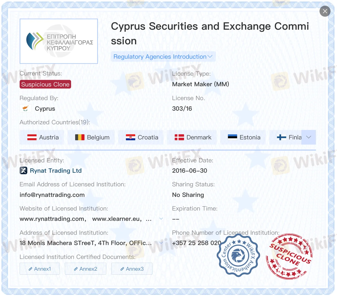 Suspicious Clone CySEC license