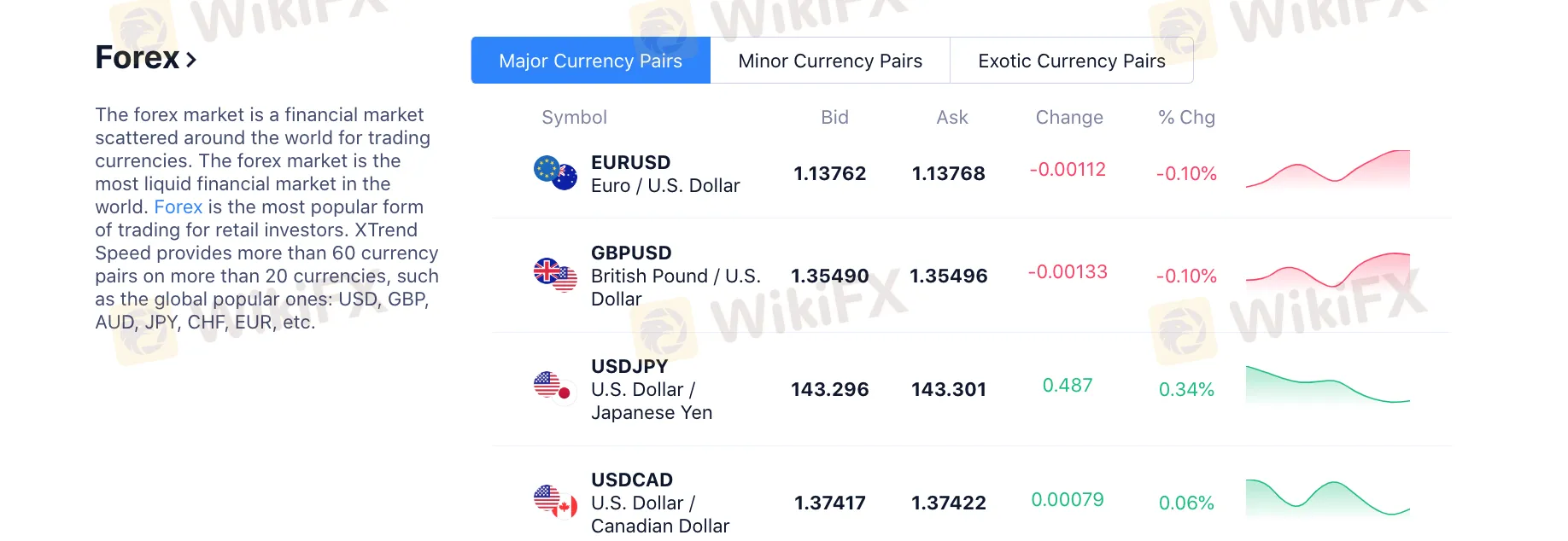Forex