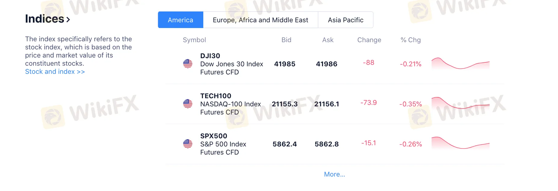 Indices