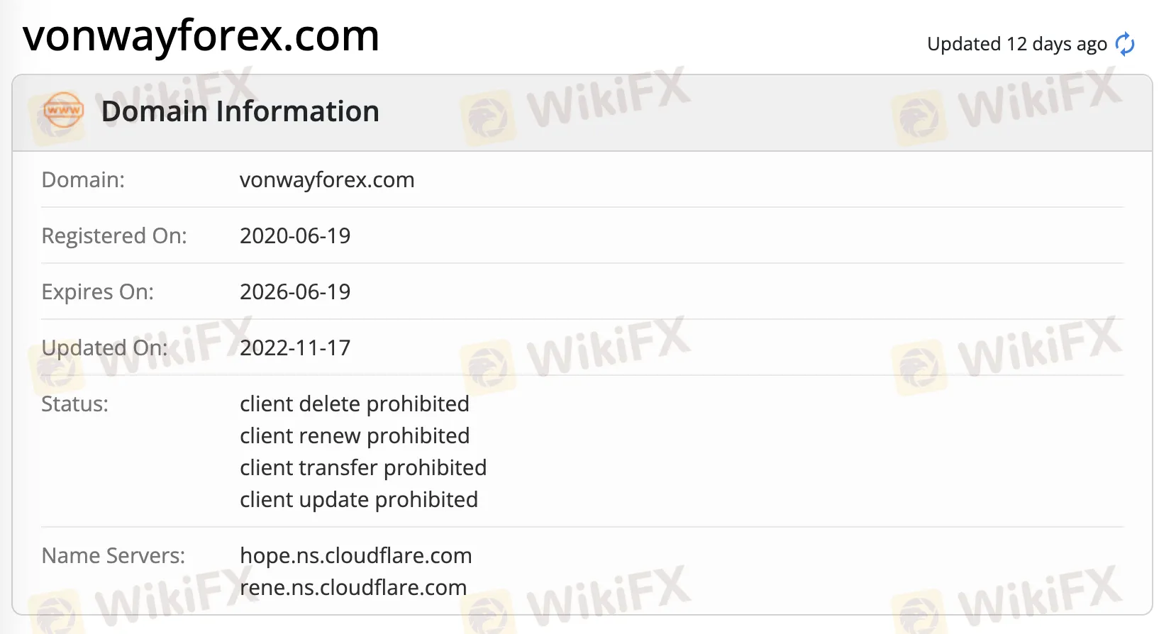 Domain information