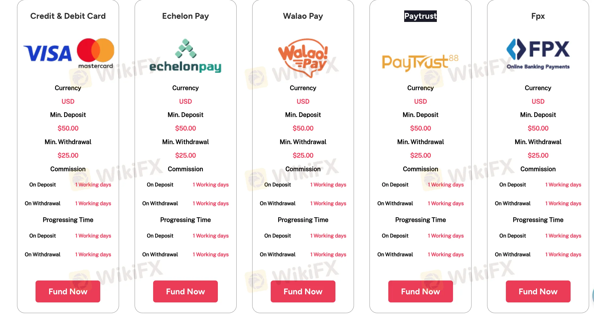 Deposit and Withdrawal