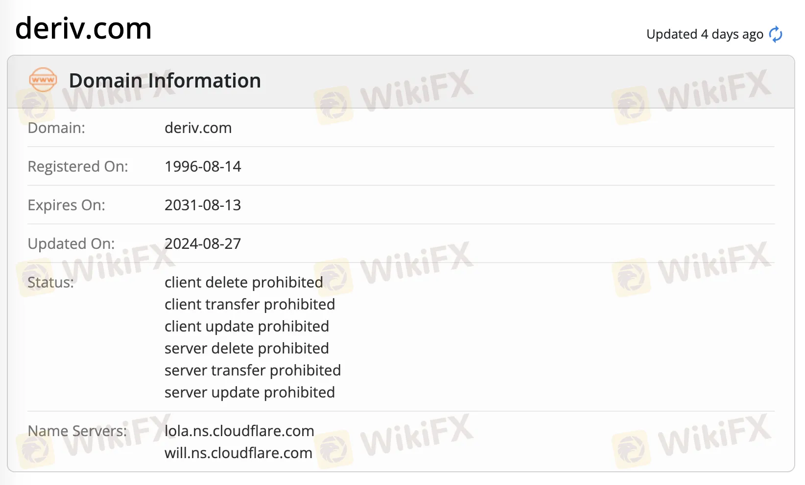 Domain information