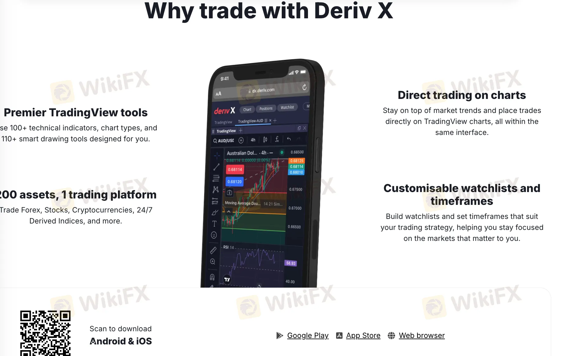 Deriv X