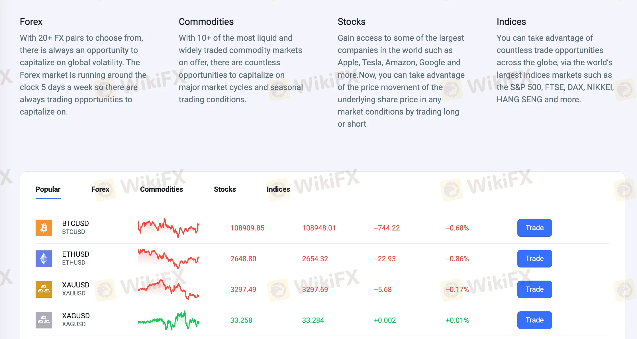 我可以在WeTrade上交易什麼？
