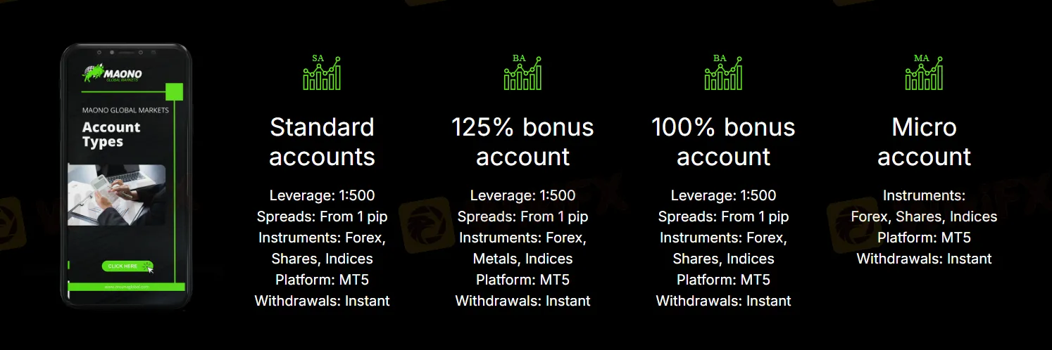 Account comparison