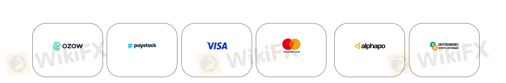 Payment options