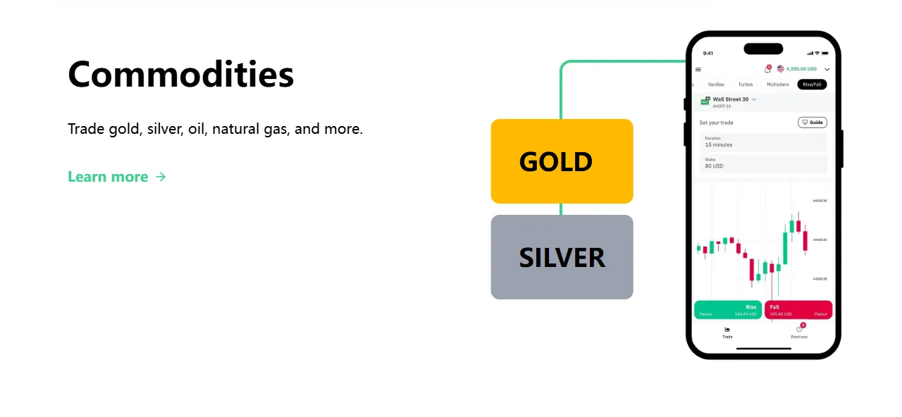 Commodities Commodities