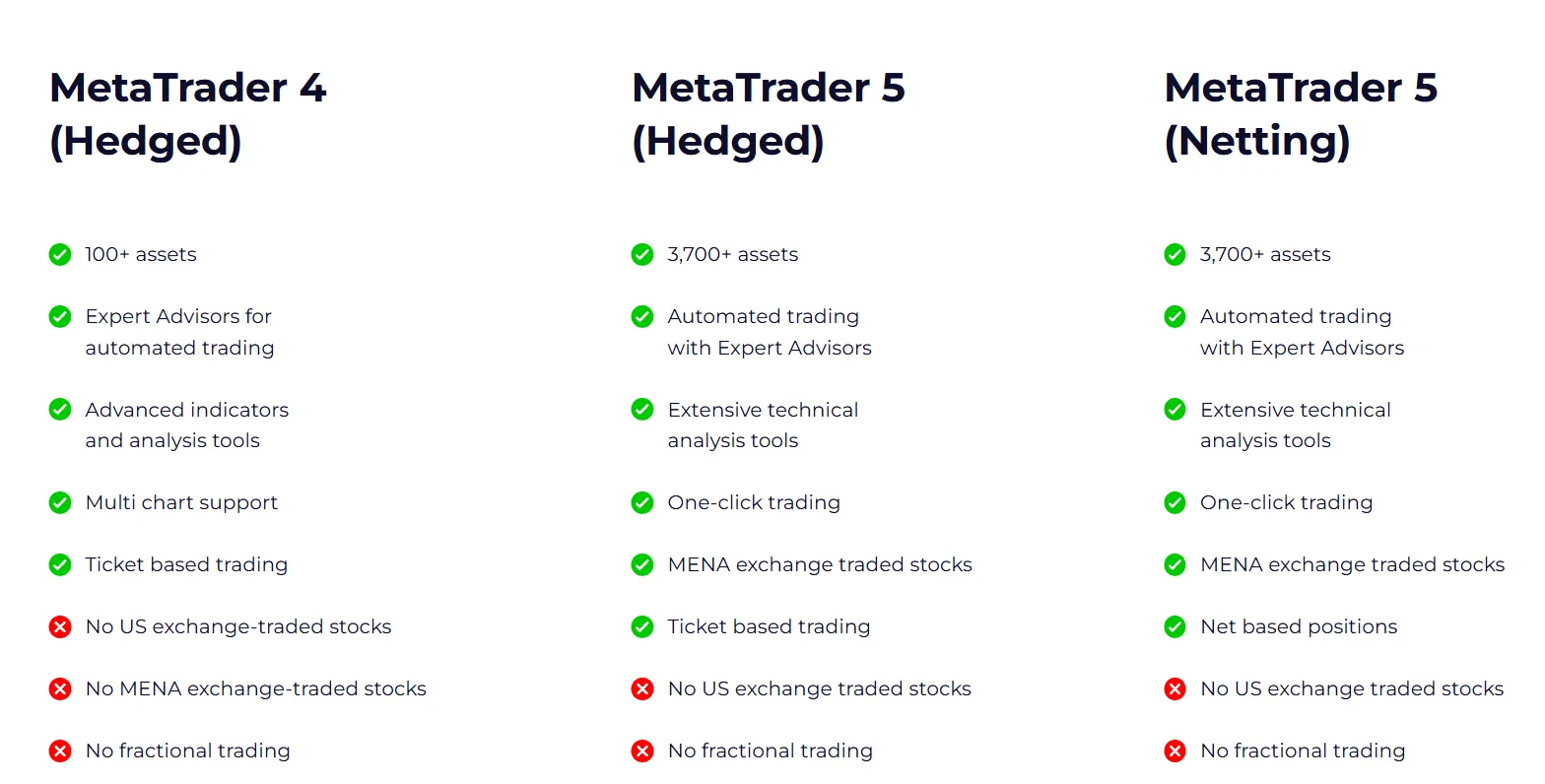Account comparison