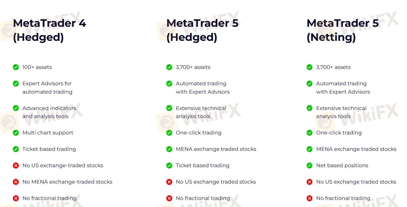 Account comparison