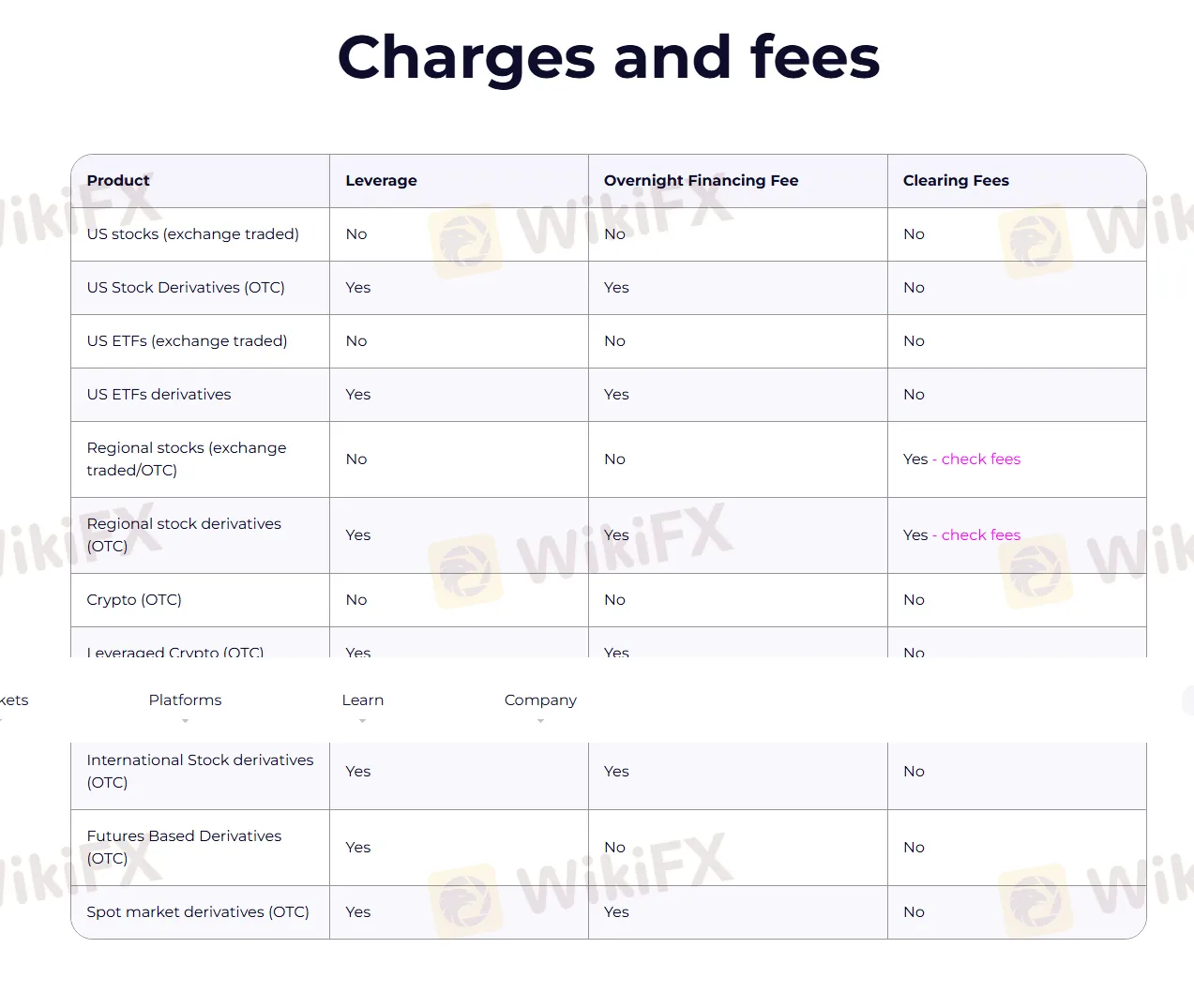 Frais et charges